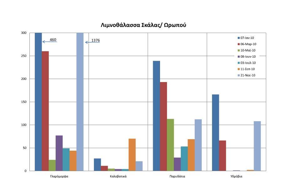 38 Σημαντικά Είδη Στην περιοχή παρατηρήθηκαν 19 είδη του Παραρτήματος Ι της Οδηγίας για τα πουλιά (όπως φαίνεται αναλυτικά και στο Παράρτημα).