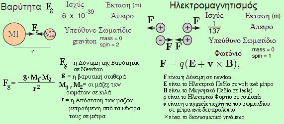 δ. Τι πυροδότησε άραγε το Big-Bang και κυρίως τι το έκανε τόσο ταξιγενές και νομοτελές; Αυτό το οποίο πυροδότησε το Big-Bang δεν μπορεί να ανήκει στην φύση, επειδή η φύση ξεκινά να υφίσταται μετά την