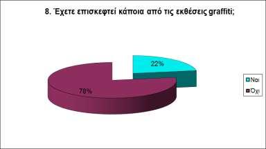 59% NAI OXI 6.