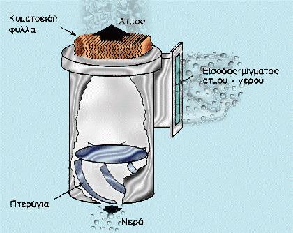 Φυγοκεντρικοί διαχωριστές ιαχωρισµός: Με βαρύτητα Τύµπανο Μηχανικός µε