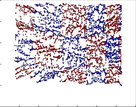 διαστάσεις, Isomap Σχήμα 6.