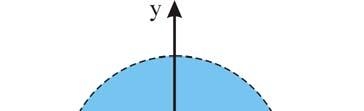 Fnkcia j dfinoaná pr bod [ ] spĺňajúc podmink 9 > 0 čiž < 9.