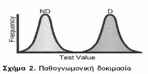 Ευαισθησία (Se) Το ποσοστό των ασθενών που δίνουν θετική την δοκιμασία Ειδικότητα (Sp) Το