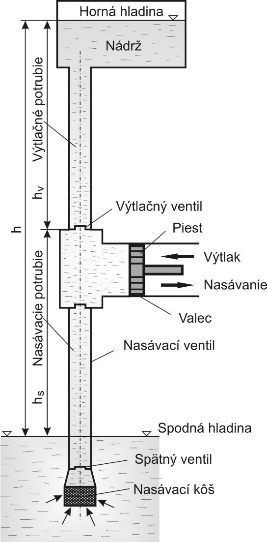 Obrázok 8.