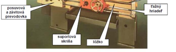 Sústruhy sa rozdeľujú na: - hrotové, - čelné, - revolverové, - zvislé, - poloautomatické, - automatické, - číslicovo riadené. Základným typom stroja na sústruženie je hrotový sústruh (obrázok 9.1).