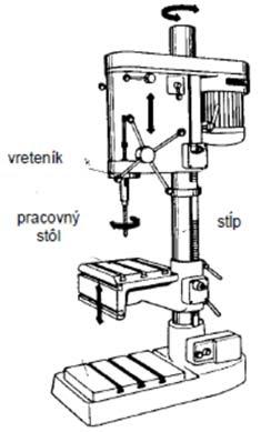 Rovinné frézovacie stroje sú najvýkonnejšími frézovacími strojmi. Ich charakteristickým znakom je stála poloha stola. Stôl s upnutým obrobkom sa môže pohybovať iba v jednej (vodorovnej) rovine.