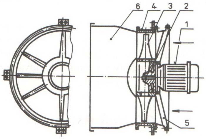 Elektromotor s obežným kolesom je pripevnený na kozlíkoch, ktoré sú upevnené na bubne ventilátora (4).