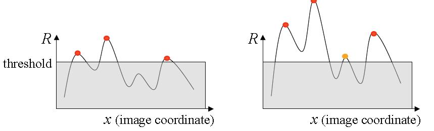 Harris corner detector- Ιδιότητες Ανεξαρτησία σε