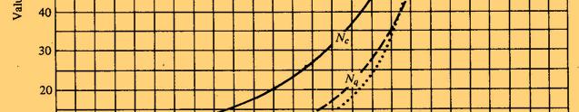 u = 0,4γΒΝ γ + γdn q +1,3cN c Κυκλικό θεμέλιο :