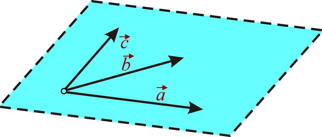 13 ā, atunci opusul său este notat cu ā (figura 3). Fig. 3 Fig. 4 Trei vectori liberi se numesc coplanari dacă segmentele orientate reprezentative sunt paralele cu un plan dat (figura 4).