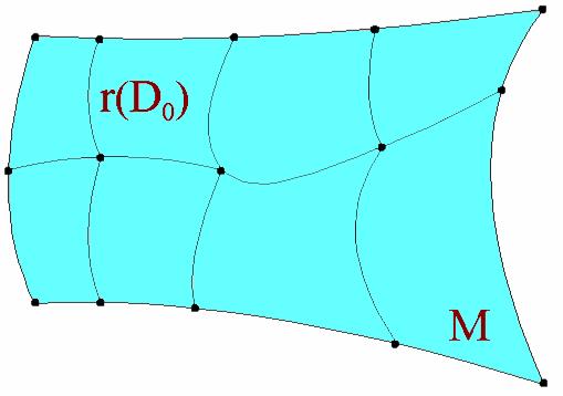 Fie M o suprafaţă. O funcţie diferenţiabilă de tipul r : D 0 M se numeşte 2 segment (placă) în M, fig.104.