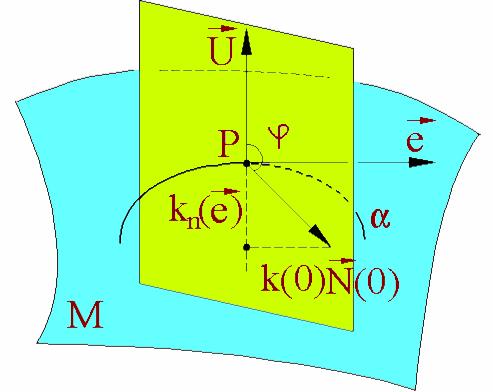 Ştim însă că S( α ) = U şi astfel formula din lemă este adevărată.