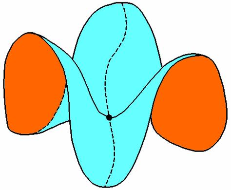 209 2) Punctul O(0, 0, 0) de pe suprafaţa (fig.125) z = x 3 3xy 2 = Re(x + iy) 3 este un punct planar. Punctul de întâlnire a trei văi separate de trei dealuri este un punct planar. Fig.