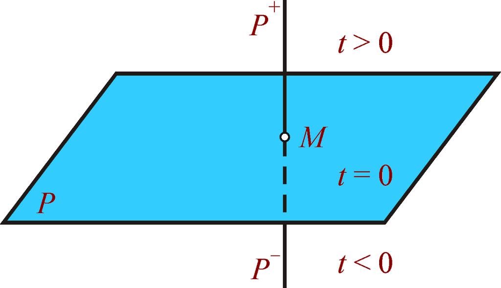 36 2.3.5 Ecuaţia normală a planului (Hesse) Putem determina ecuaţia planului atunci când cunoaştem versorul normalei la planul P şi distanţa de la origine la planul P.
