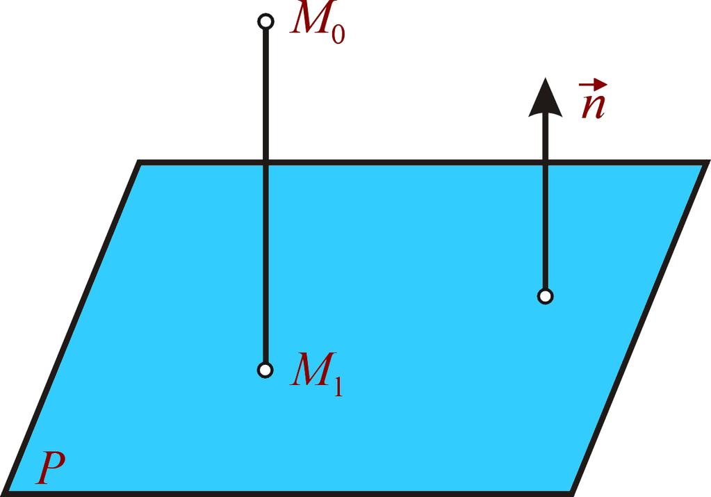 2.5.1 Distanţa de la un punct la o dreaptă Fie dreapta D de ecuaţii x x 0 = y y 0 l m = z z 0 n. Această dreaptă conţine punctul M 0 (x 0, y 0, z 0 ) şi are vectorul director ā(l, m, n).