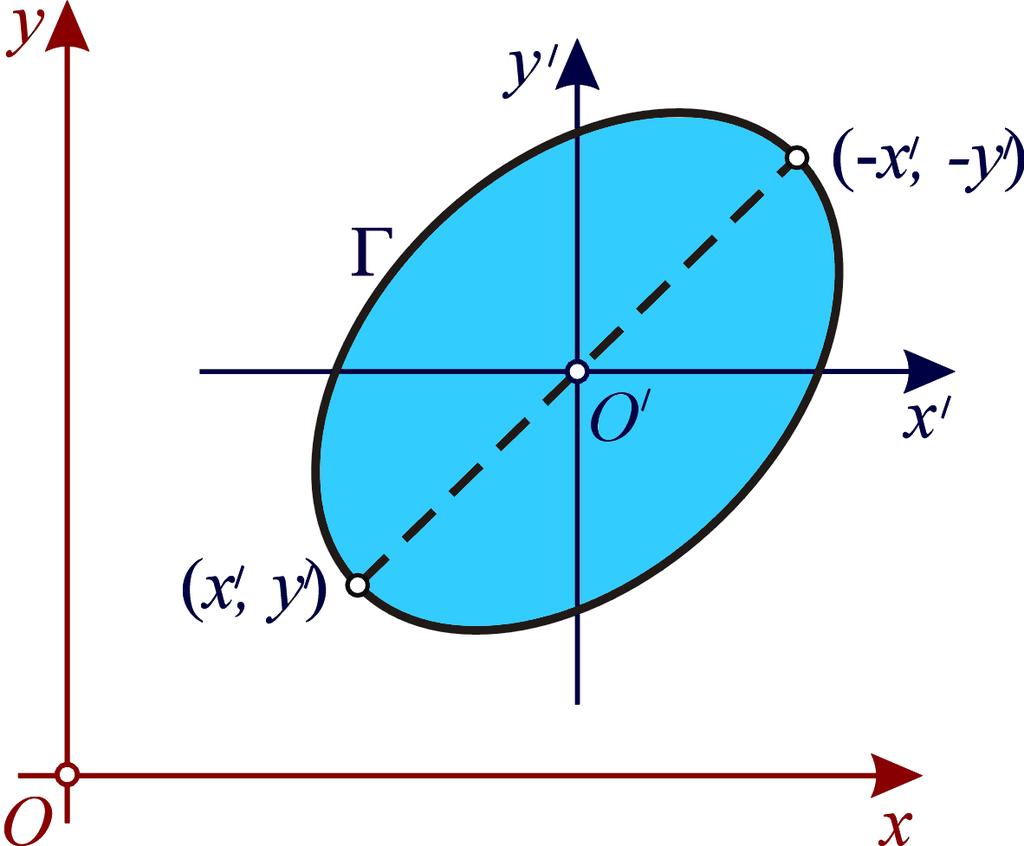 58 unde g x0 = g x (x 0, y 0 ) şi g y0 = g y (x 0, y 0 ). Fig.