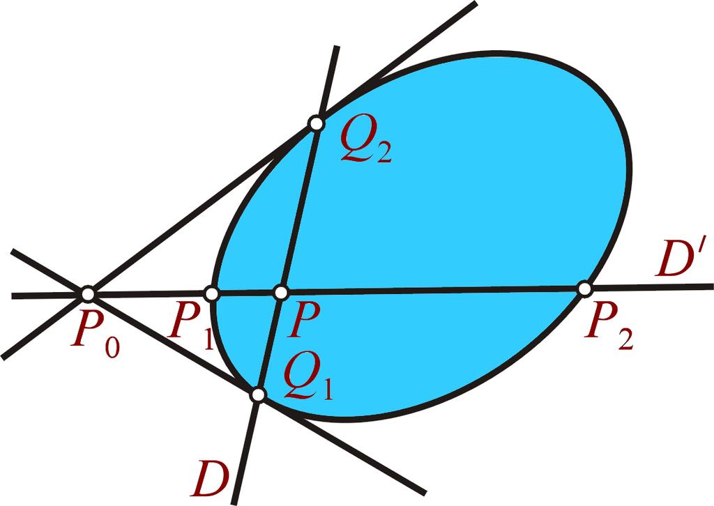 Demonstraţie. Se aplică teorema 32, punctul 2), cu observaţia că polara unui punct de pe conică este tangenta la conică în acel punct. Teorema 34. Fie Γ o conică degenerată, adică = 0.
