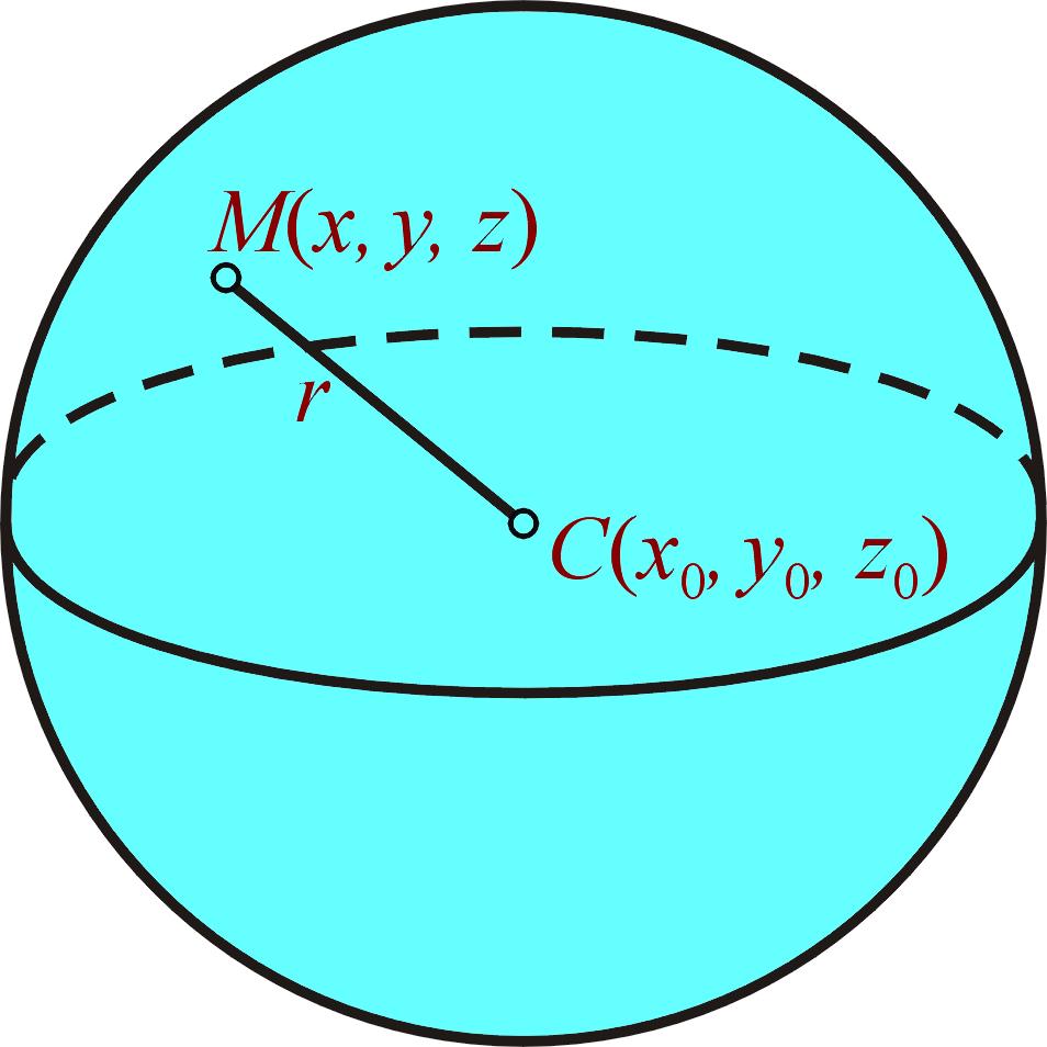 Capitolul 5 Cuadrice 5.1 Sfera Fie E 3 un spaţiu punctual euclidian real tridimensional raportat la un reper cartezian {O; ī, j, k} şi punctele M i (x i, y i, z i ), i = 1, 2.