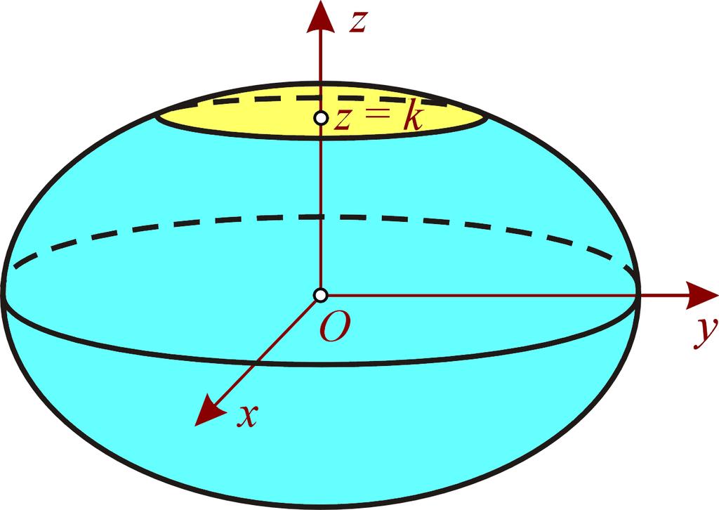 coordonate care se numesc axele suprafeţei, deoarece schimbările tripletului (x, y, z) în (x, y, z), ( x, y, z), respectiv ( x, y, z), nu modifică ecuaţia elipsoidului.