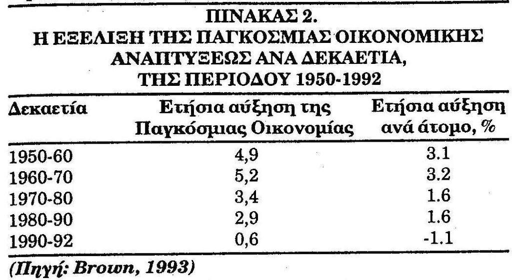 Αύξηση Παγκόσμιας