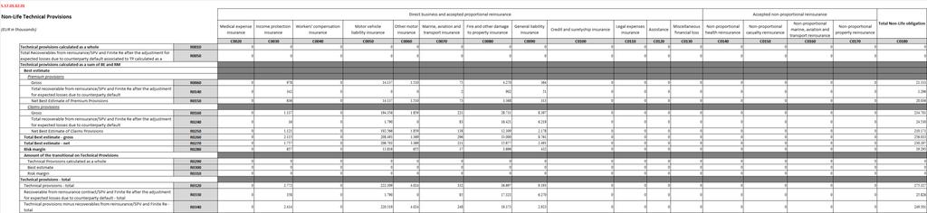 ERGO Ανώνυμη Ασφαλιστική Εταιρία Ζημιών Έκθεση