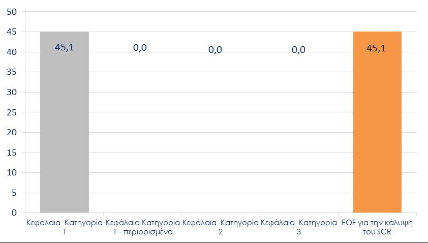 Περίληψη 1.