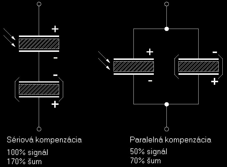 Department of Microelectronics Kompenzácia pyroelektrických detektorov Na prekonanie problémov s nestabilitou spôsobenou zmenou teploty