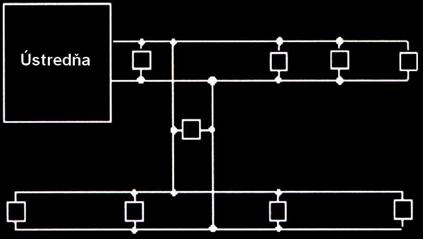 id ústredne - pripojenie Department of Microelectronics Vlastnosti: 1. Každý id čip má svoje identifikačné číslo od 01 do 30, ktoré umožňuje jeho samostatnú kontrolu a identifikáciu. 2.