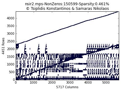 7 sp="%.3f" %(((len(data)/3))/(len(cols)*len(cols))*100) 8 pl.title(fname+"-nonzeros:"+str(len(x))+"-sparsity:"+sp+"%"+"\n Tsiplidis Konstantinos & Samaras Nikolaos") 9 pl.