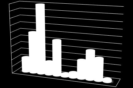 4.2. Ubytovanie Konkrétny druh ubytovania určilo 53,5% respondentov.