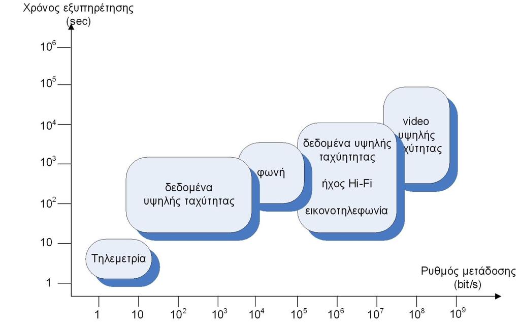 Ιδεατή δομή ενοποιημένων υπηρεσιών