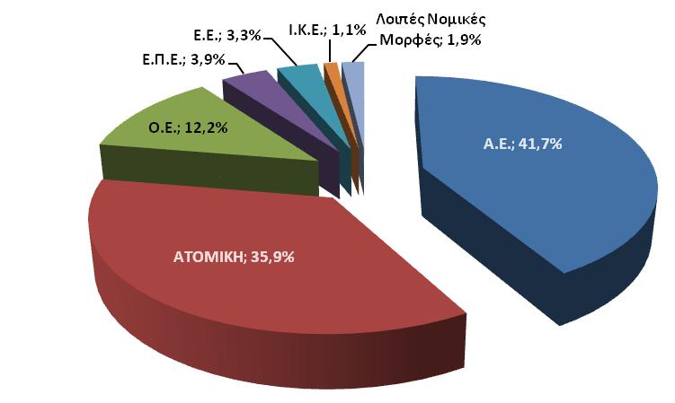 Από τα παραπάνω στοιχεία παρατηρούμε ότι τα Παραδοσιακά Ξενοδοχεία είναι καταλύματα μικρού μεγέθους, με μέσο μέγεθος 11 δωμάτια, όταν το μέσο μέγεθος των ξενοδοχείων κλασικού τύπου είναι 50 δωμάτια