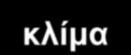 Επιχειρηματικό κλίμα Οι παραπάνω δυνάμεις