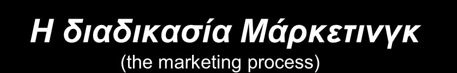 Η διαδικασία Μάρκετινγκ (the marketing process) ΕΠΙΧΕΙΡΗΣΙΑΚΟΙ ΣΤΟΧΟΙ ΜΑΡΚΕΤΙΝΓΚ ΚΑΤΑΝΟΗΣΗ ΚΑΙ ΑΝΑΛΥΣΗ ΑΓΟΡΩΝ Πελάτες,