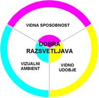 Fakulteta za elektrotehniko Univerze v Ljubljani Laboratorij za razsvetljavo in fotometrijo 2.