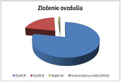 Do poľa Číslo vložte C3 a v poli Hodnota nastavte 1 (pozri nápovedu k tejto položke). Rovnakým spôsobom vyplňte bunky F4:F12.