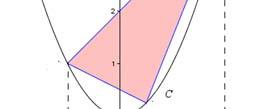 Ισορροπία και εμβαδά Το εμβαδόν ανάμεσα στην παραβολή και τέμνουσα ισούται τα 4/3 του αντίστοιχου τριγώνου Ιδιότητα τριγώνου: τέμνουσα