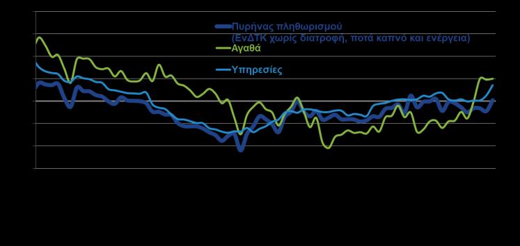 ), ενόψει του Πάσχα και της προετοιμασίας για την τουριστική περίοδο.