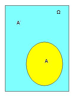 Εισαγωγικό κεφάλαιο 36 Αν είναι Ω= { 1, 2,3, 4,5,6,7}, Α=