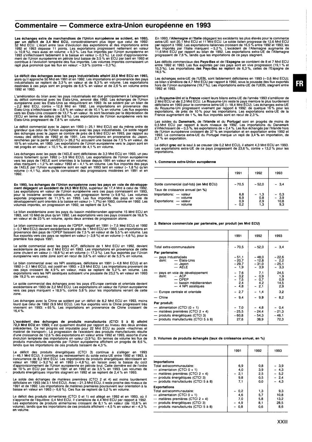 Commentaire Commerce extra Union européenne en Les échanges extra de marchandises de l'union européenne se soldent, en, par un déficit de, Mrd ECU, considérablement plus léger que celui de : Mrd ECU.