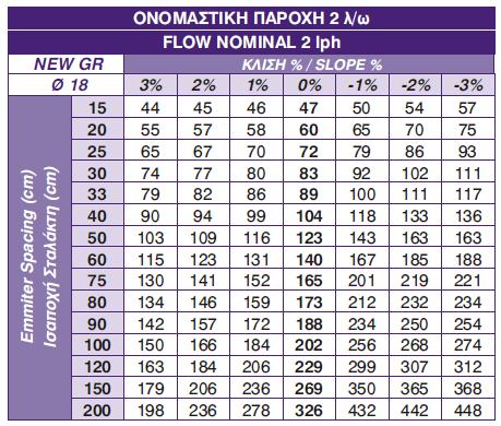 1 ΚΥΛΙΝΔΡΙΚΟΙ