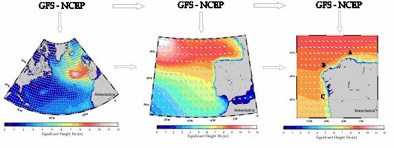 Atlas de ondas de Galicia Metodoloxía A execución das tres mallas de cálculo cos ventos do GFS, realízase en dous ciclos diarios (00 UTC e 12 UTC).