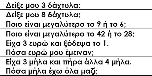 -Υπόδειξη Αριθμών με τη χρήση δακτύλων