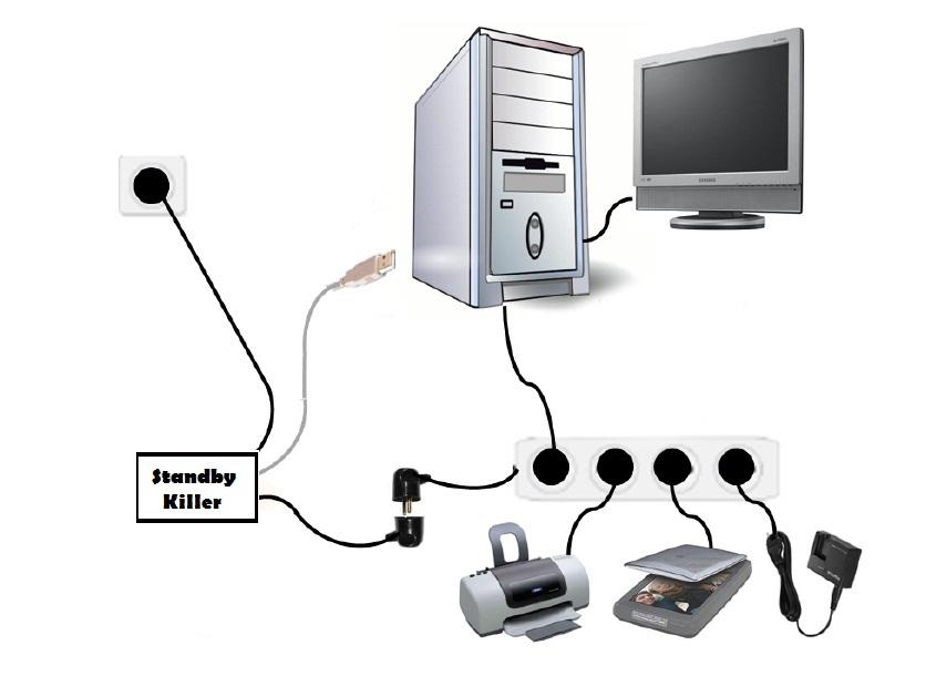 Συσκευές εξοικονόμησης ενέργειας Συσκευές Απενεργοποίησης (Stand Βy