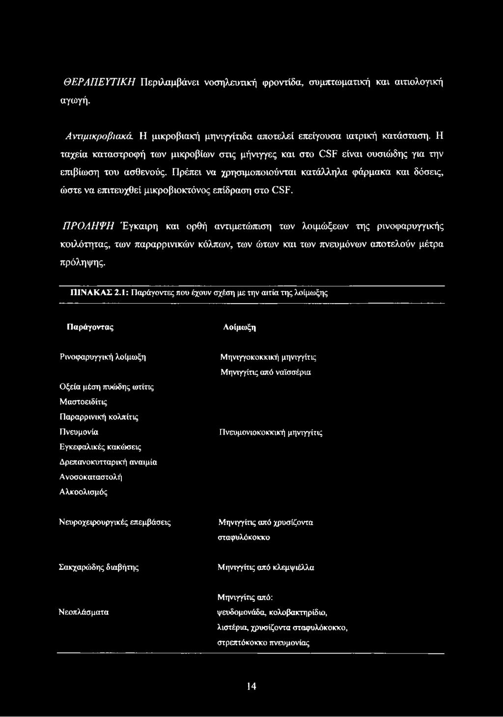 Πρέπει να χρησιμοποιούνται κατάλληλα φάρμακα και δόσεις, ώστε να επιτευχθεί μικροβιοκτόνος επίδραση στο CSF.