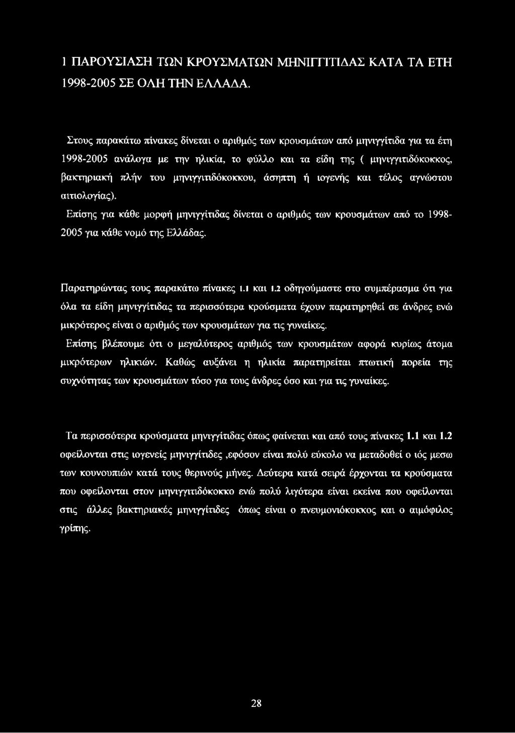 μηνιγγιτιδόκοκκου, άσηπτη ή ιογενής και τέλος αγνώστου αιτιολογίας). Επίσης για κάθε μορφή μηνιγγίτιδας δίνεται ο αριθμός των κρουσμάτων από το 1998-2005 για κάθε νομό της Ελλάδας.