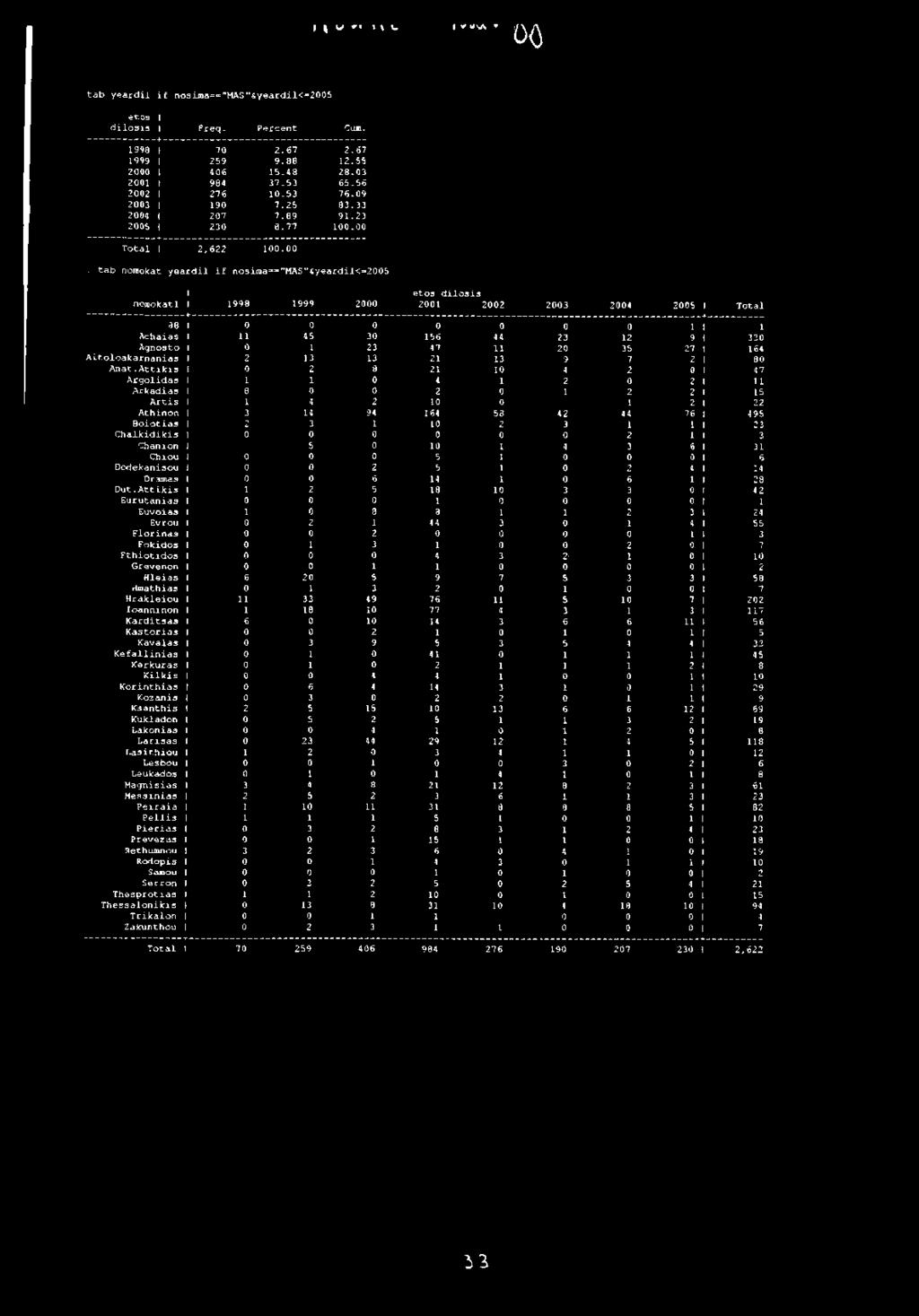 1 276 10.53 76.09 2003