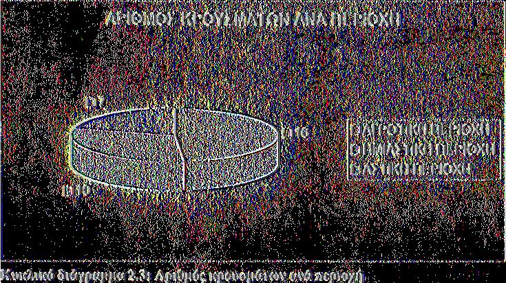 κρούσματα μηνιγγίτιδας (2.3). Κυκλικό διάγραμμα 2.