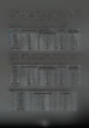 3 ΠΑΡΟΥΣΙΑΣΗ ΣΤΑΤΙΣΤΙΚΩΝ ΣΤΟΙΧΕΙΩΝ ΚΑΤΑ ΤΑ ΕΤΗ 1998-2005 ΣΤΟΥΣ ΝΟΜΟΥΣ ΦΘΙΩΤΙΔΟΣ, ΒΟΙΩΤΙΑΣ, ΕΥΡΥΤΑΝΙΑΣ ΚΑΙ Μ ΑΓΝΗΣΙΑΣ. ΣΥΓΚΡΙΣΗ ΤΩΝ ΤΕΣΣΑΡΩΝ ΝΟΜΩΝ. Πίνακας 3.