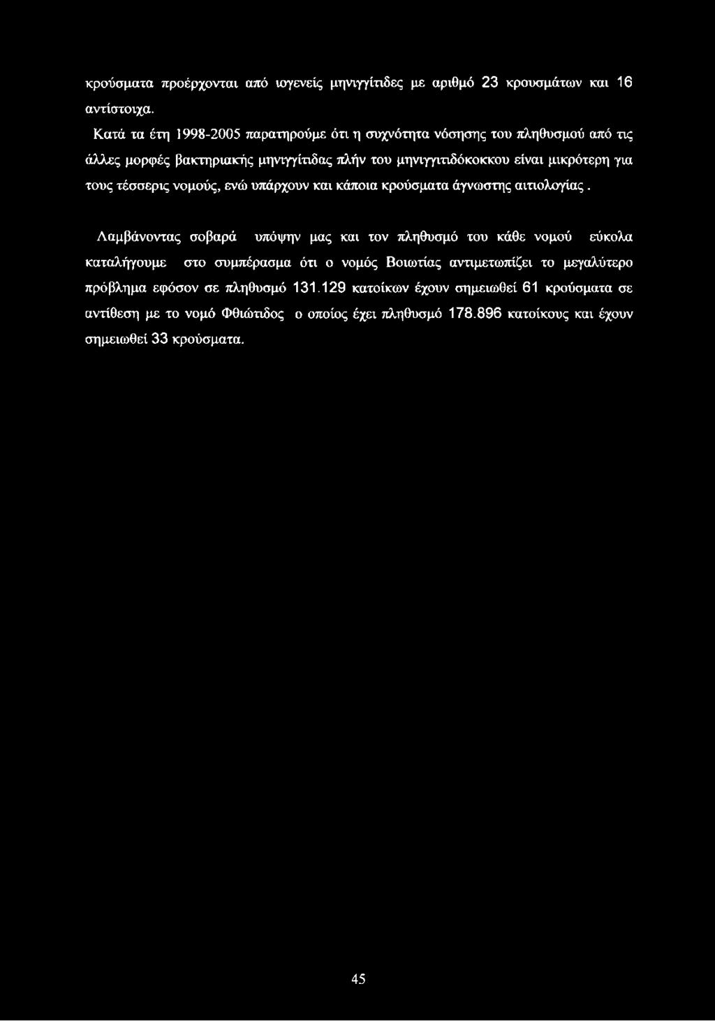 κρούσματα προέρχονται από ιογενείς μηνιγγίτιδες με αριθμό 23 κρουσμάτων και 16 αντίστοιχα.